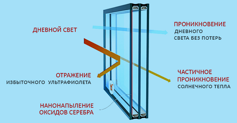 Стекло не пропускает свет 3д макс